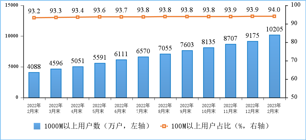 20230324123848108.png 20230324123848108.png