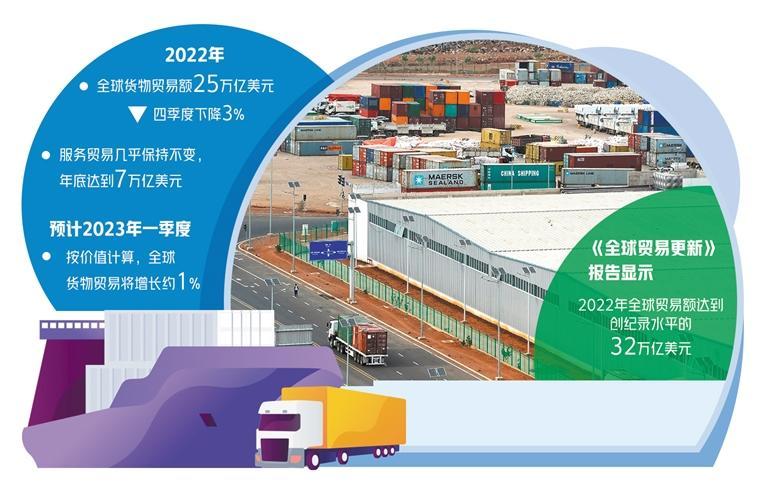 聯合國貿發會議最新報告預計——貿易低迷狀況下半年好轉