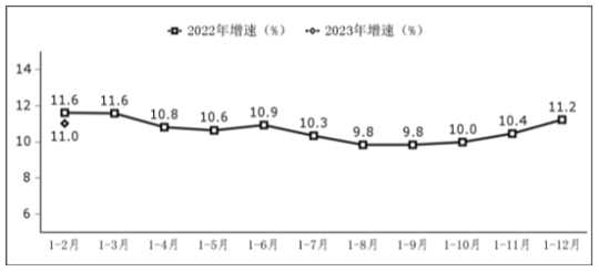 1-2月全國軟件業務收入14461億元 同比增長11%