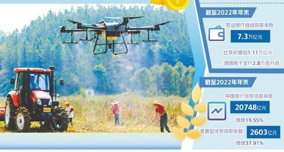 農村金融服務水平在提升