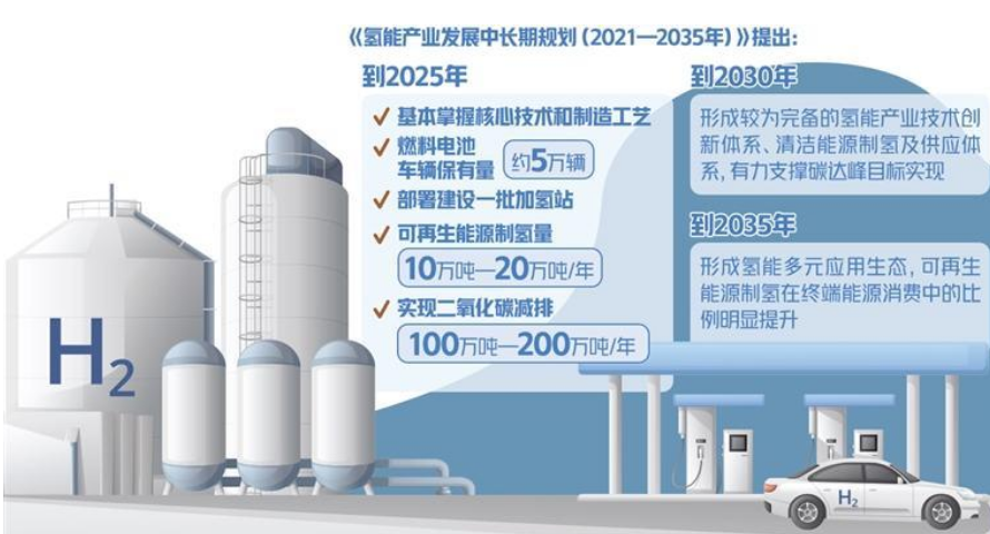 氫能產業亟待全鏈條技術突破