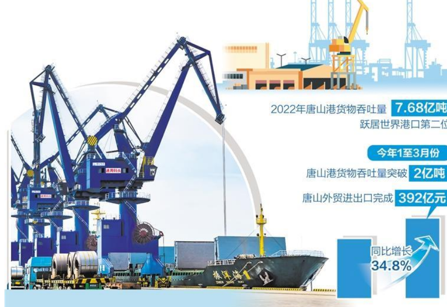 陸海聯動建設深水大港——河北唐山做大做強臨港產業
