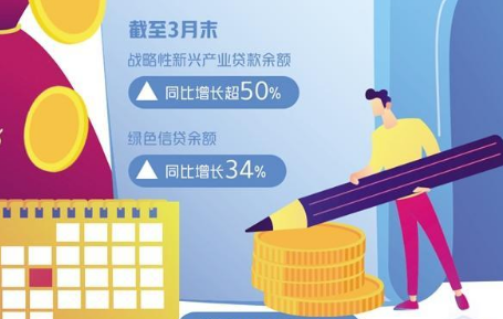 上市銀行今年一季報顯示信貸投放擴面提質更高效