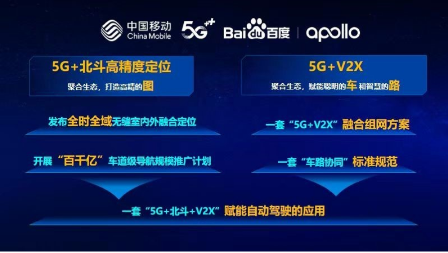 全國最大5G+北斗高精度定位車道級導航規模應用啟動