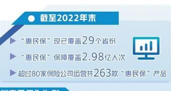 “惠民保”迭代尋求可持續發展