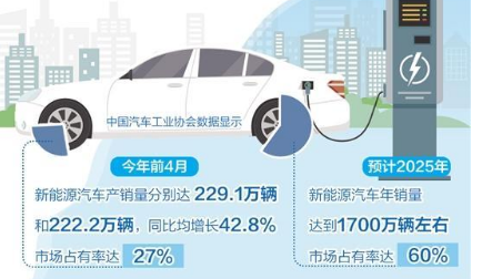 延續和優化購置稅減免政策 更大釋放新能源汽車消費潛力