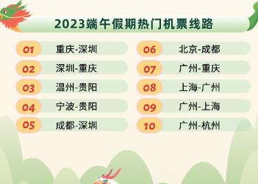 “五年來最火端午”大數據：這些城市最熱門