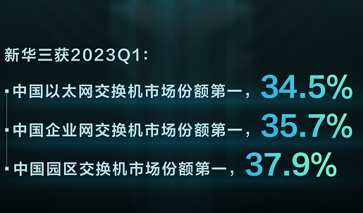 新華三再次斬獲中國以太網交換機市場第一