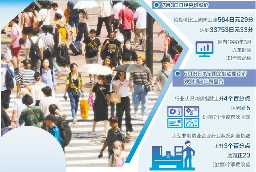 日本制造業信心回升難題待解