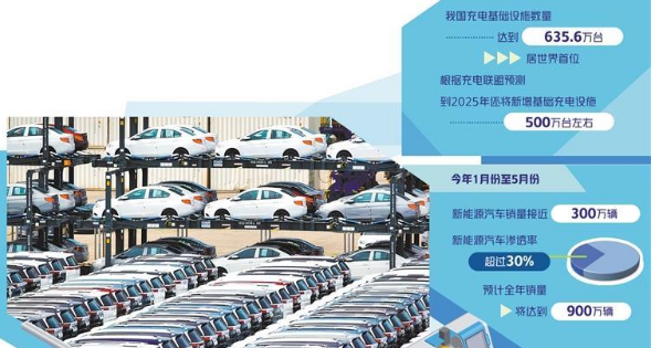 汽車業再迎里程碑 智能化成為競爭主方向
