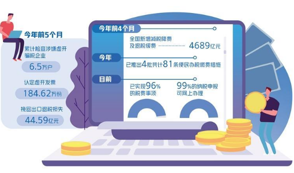 優化稅收營商環境實招頻出