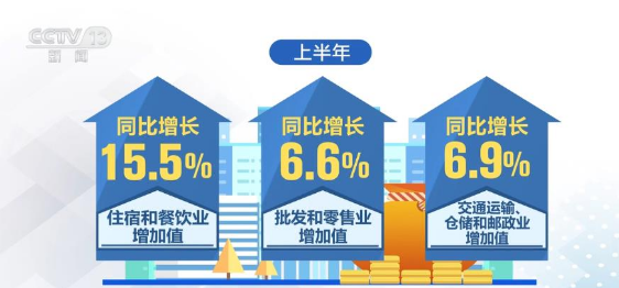 線上線下融合 新服務模式較快增長為服務業發展注入新動力