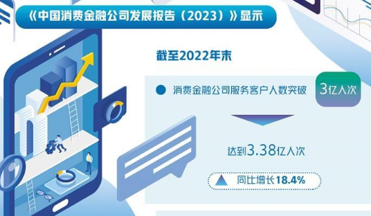 消費金融持續升溫 聚焦新市民需求