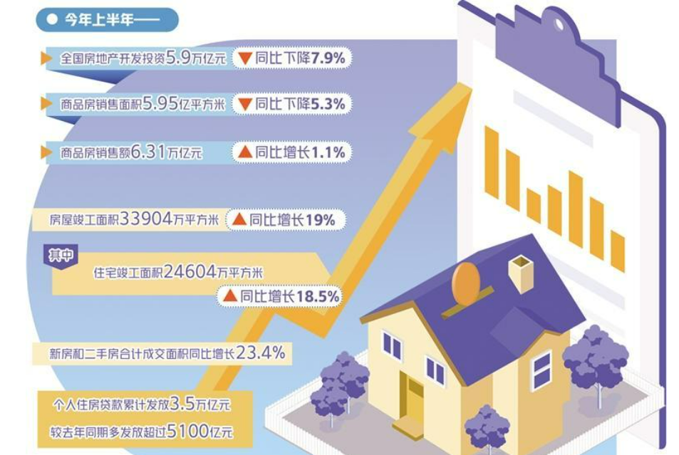 “認房不認貸”要來了，深度解讀下半年樓市