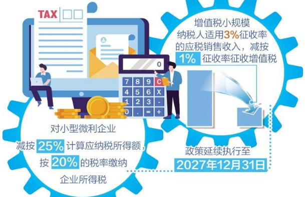 優惠政策延期、個稅征收減半 稅費組合拳促進小微企業發展