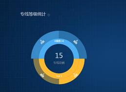 北京移動聯合華為打造全國首個專線業務質量管理平臺