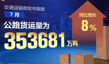 數據里看發展 各行業彰顯蓬勃活力