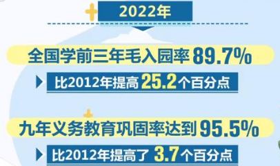 優質均衡 擴優提質——教育部新聞發布會介紹有關基礎教育的兩份意見