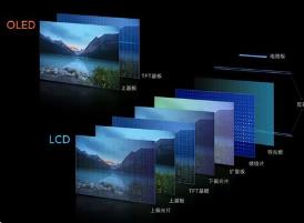 LCD與OLED已成為行業“中流砥柱”