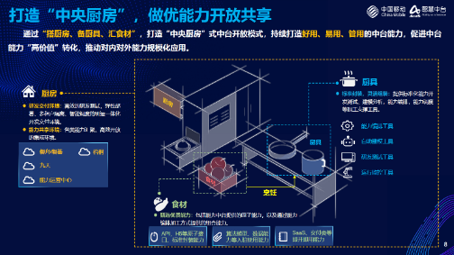 中國移動：“能力中臺”助推數字經濟高質量發展