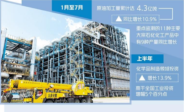 石化化工發力供給提質