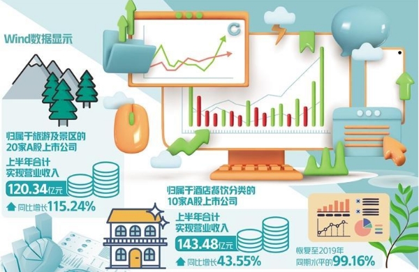 促消費政策效用逐步顯現 下半年消費市場有望繼續穩步復蘇