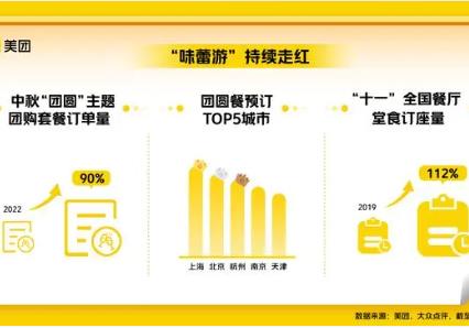 雙節國內旅游消費全面復蘇，預訂量創五年來新高
