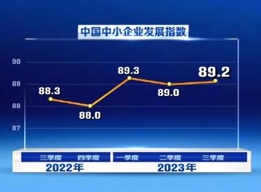 各項政策“組合拳”效果顯現 企業投資意愿增強 市場預期逐漸恢復