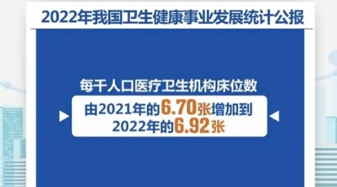 我國醫療衛生資源提質擴容
