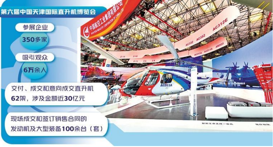 天津港保稅區形成四大航空產業集群——加快建設全產業鏈航空新城