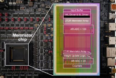 清華團隊研制出新款憶阻器存算一體芯片