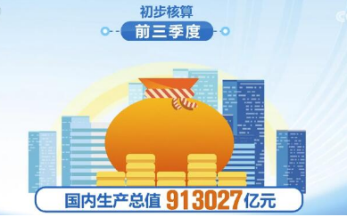 913027億元、83.2%…… 多組數據中讀懂中國經濟巨大韌性、潛力和活力