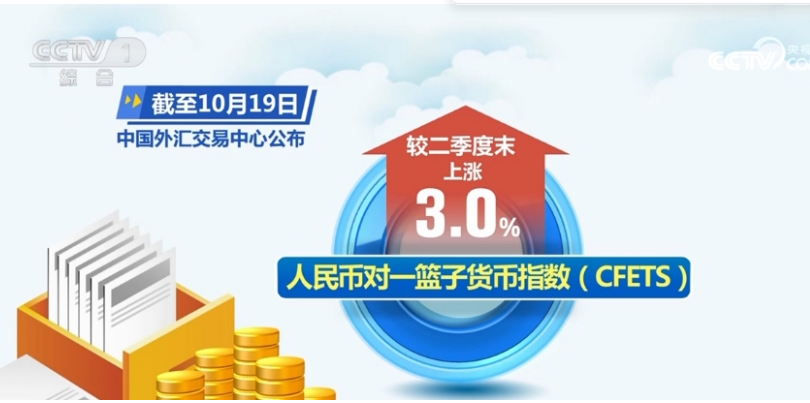 318.9萬、9.4萬、1151.1億……從數據中感受經濟發展活力