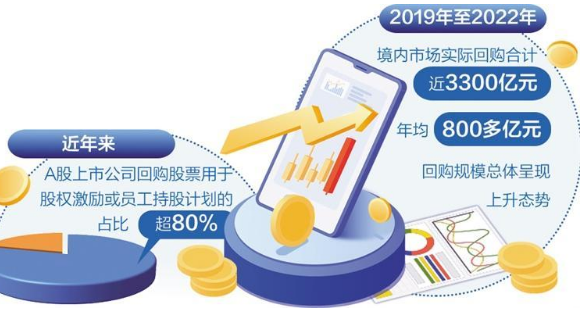 多家上市公司發布回購公告，證監會表示優化制度助力市場平穩