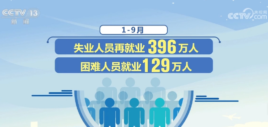 1022萬、4.2萬、3297萬、899萬……就業形勢總體穩定
