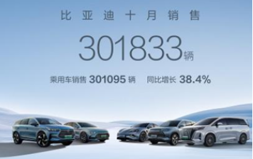 月銷首破30萬大關！比亞迪10月汽車銷量創新高