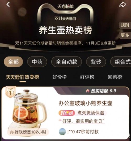 雙11挑花眼？看天貓榜單，小熊電器、雅詩蘭黛、李寧值得入