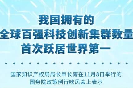 我國PCT國際專利申請量連續4年位居世界第一