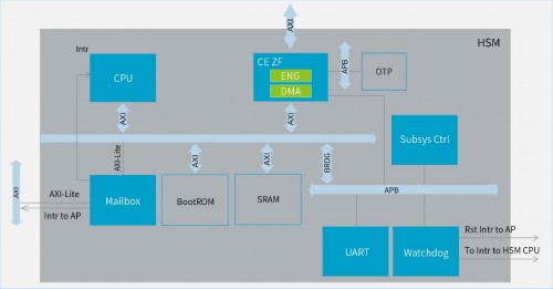 安謀科技發布“山海”S20F安全解決方案，“山海”產品線授權廠商超70家