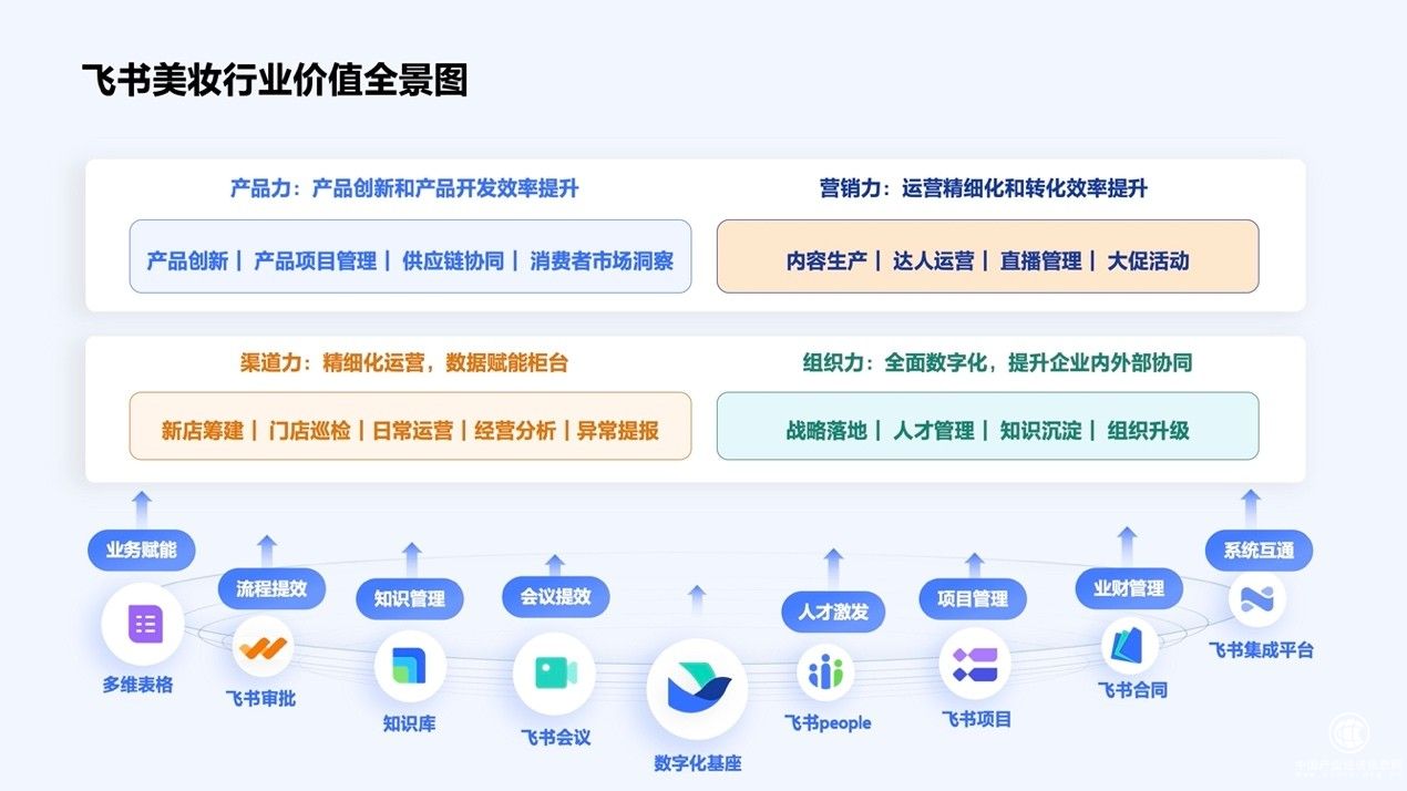 越過周期，國貨美妝如何“向內增長”？