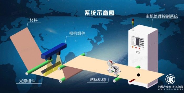 卡奧斯創新表面缺陷檢測系統，連20微米瑕疵都不放過