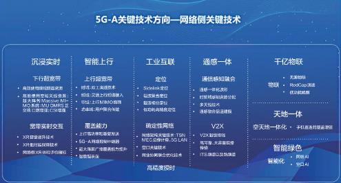 產業蓄勢待發　5G-A正成為主旋律