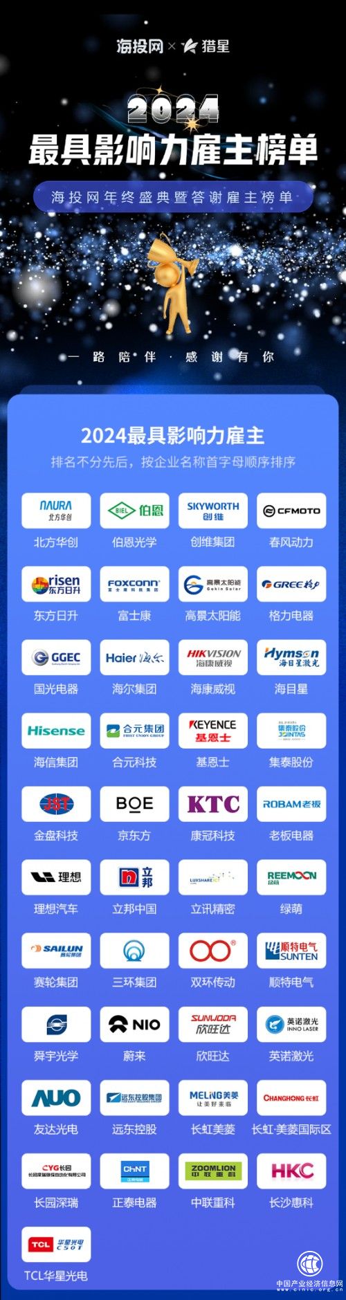 海投網2024最具影響力雇主榜單 海信集團、合元科技、基恩士等入選