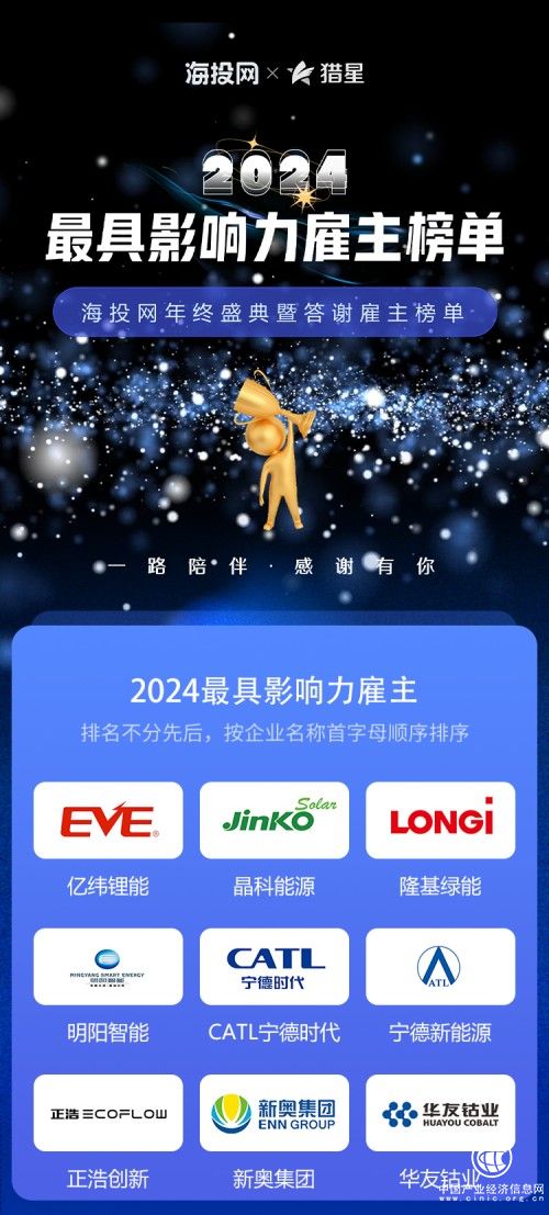 海投網2024最具影響力雇主榜單：華友鈷業、隆基綠能、晶科能源等