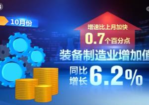 10月我國工業增長平穩 轉型持續推進