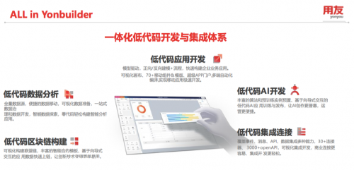 用友BIP3低代碼開發平臺：商業化落地箭在弦上！