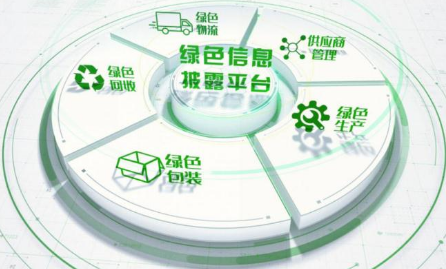 供應鏈如何低碳發展？首屆鏈博會上行業共話綠色供應鏈建設