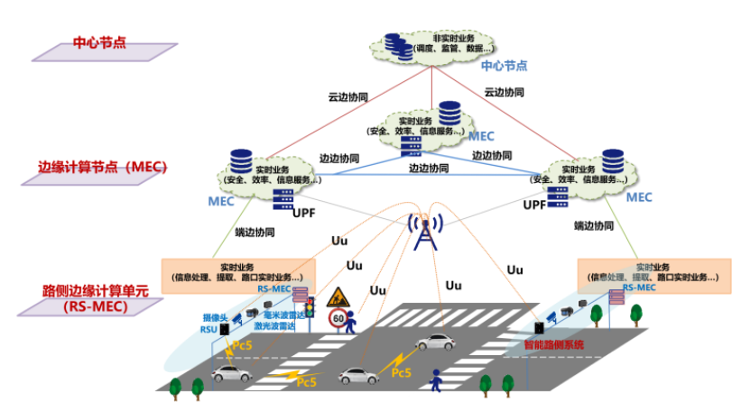 中國聯通發布路側多接入邊緣計算單元（RS-MEC）創新成果