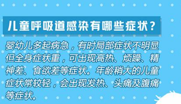 兒童呼吸道疾病如何防治？中西醫結合如何發力？
