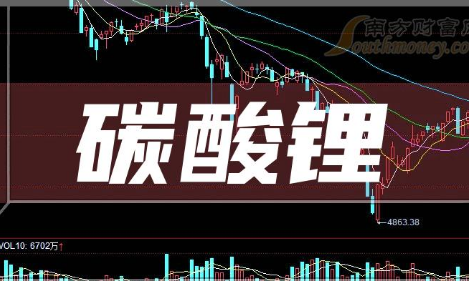 基本面疲軟 碳酸鋰期貨跌破10萬元／噸關口